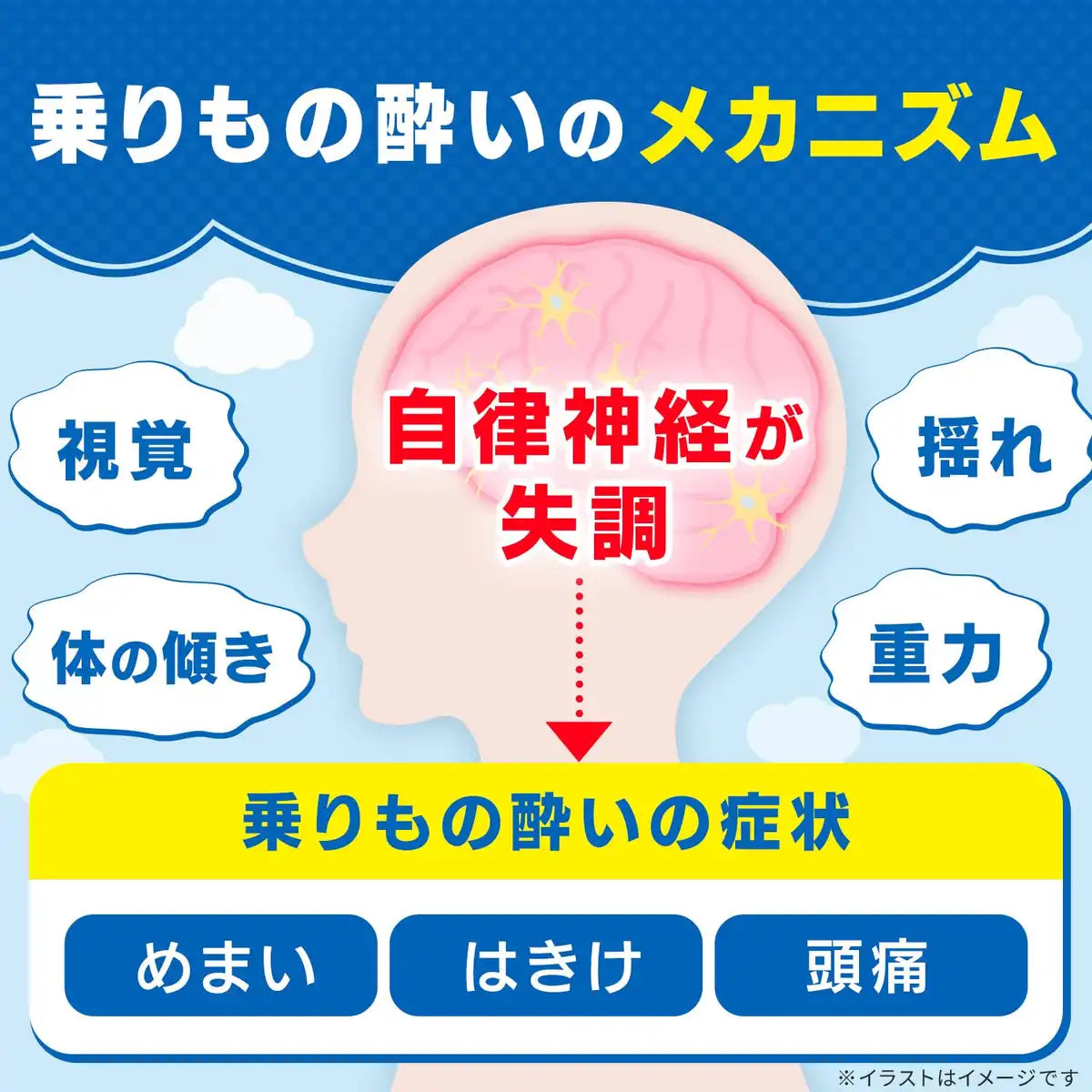 Travelmin 6 Tablets | Class 2 OTC Travel Medication for Motion Sickness Relief