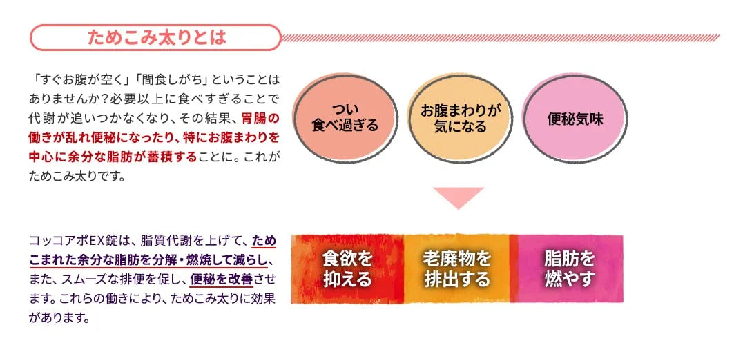 Cocoapo Ex Tablets 60 Tablets - Japan Self-Medication Tax System