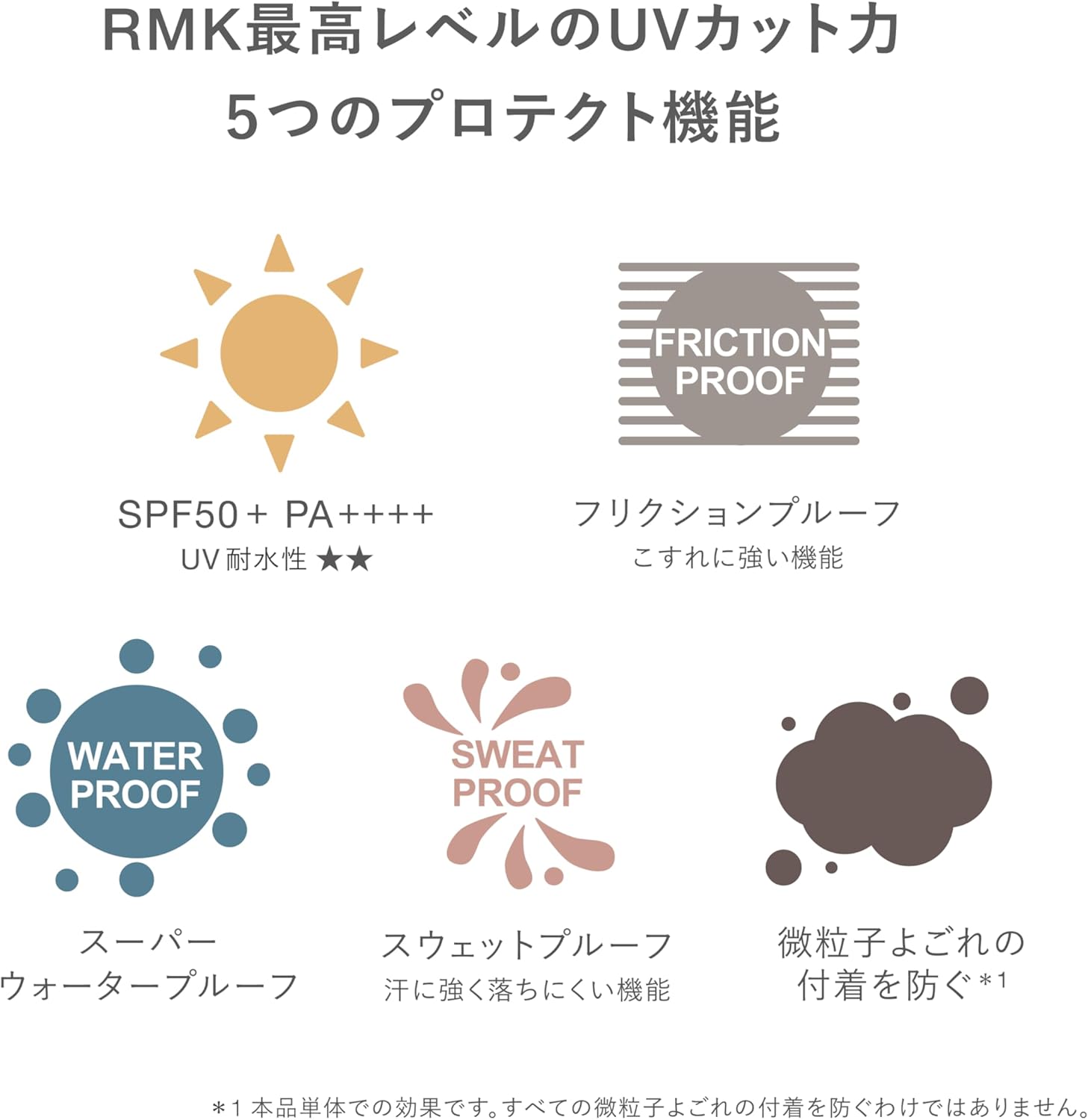 RMK UV Face Protector Advanced 50G/SPF50+ PA++++ Skin Care Moisturizing/UV Cut