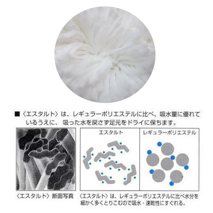 Senko M+Home Estarto White Toilet Lid Cover - Hot Water Washing Heating Water Absorption Quick Drying - Made In Japan