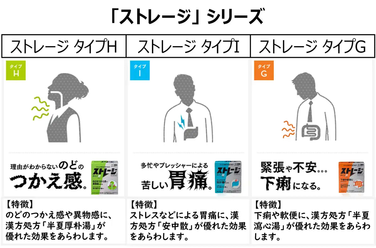 Storage Type I 12 Packets [2 Drugs] Japan