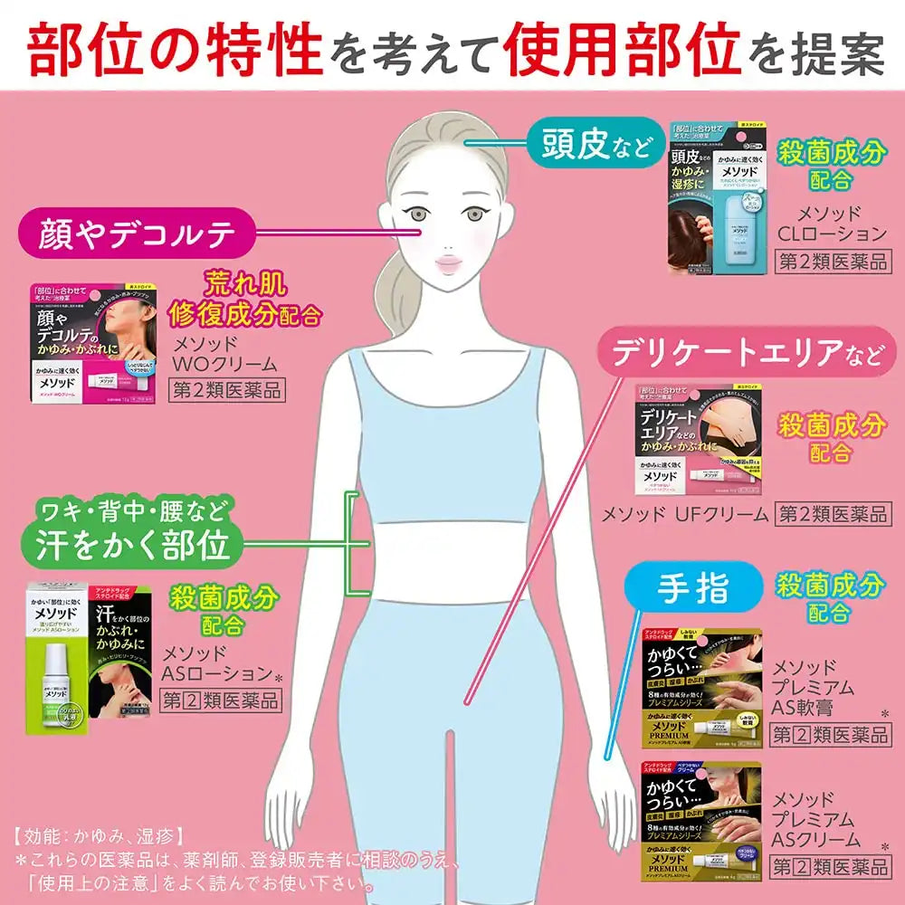 Method Premium As Cream 6G | Self-Medication Tax System | Designated 2 Drugs | Japan