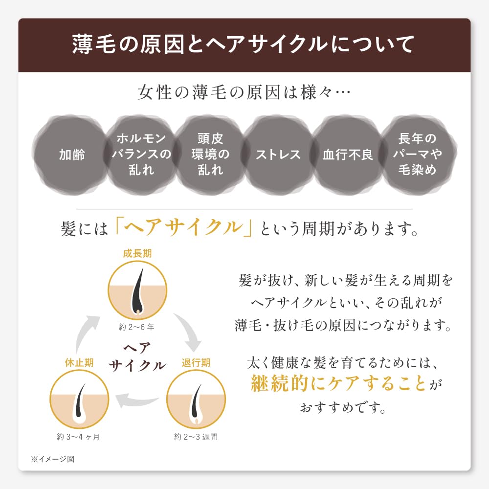 50 Blessings 두피&헤어 퍼피 메디케이티드 그로스 세럼 리필 150ml