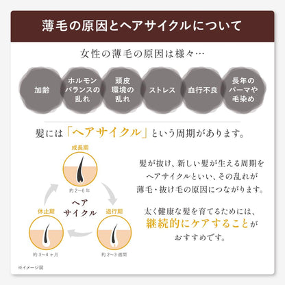 50 Blessings 두피&헤어 퍼피 메디케이티드 그로스 세럼 리필 150ml