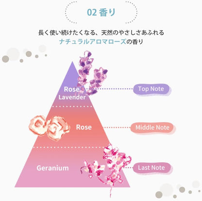 โลแลน เบส แคร์ ออยล์ แฮร์ ทรีทเม้นท์ 120มล