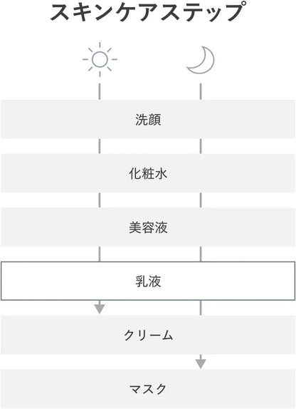 d program Quasi-Drug Moist Care Emulsion EX 3.4 fl oz Unscented Milk Lotion d program