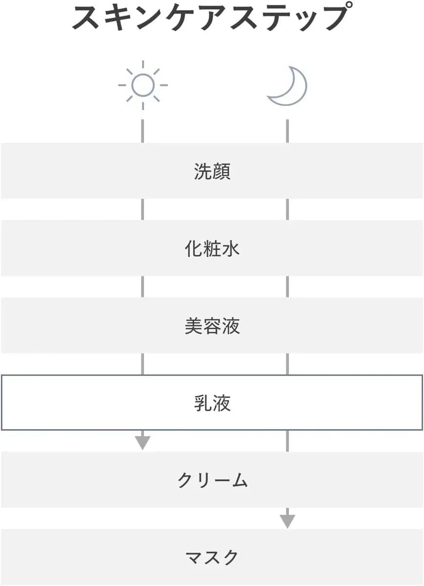 d program Quasi-Drug Moist Care Emulsion EX 3.4 fl oz Unscented Milk Lotion d program