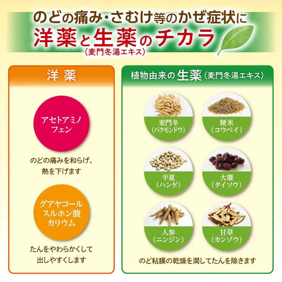 Pablon Pabron 50 mg 48 Tablets - Effective Class 2 Medicine