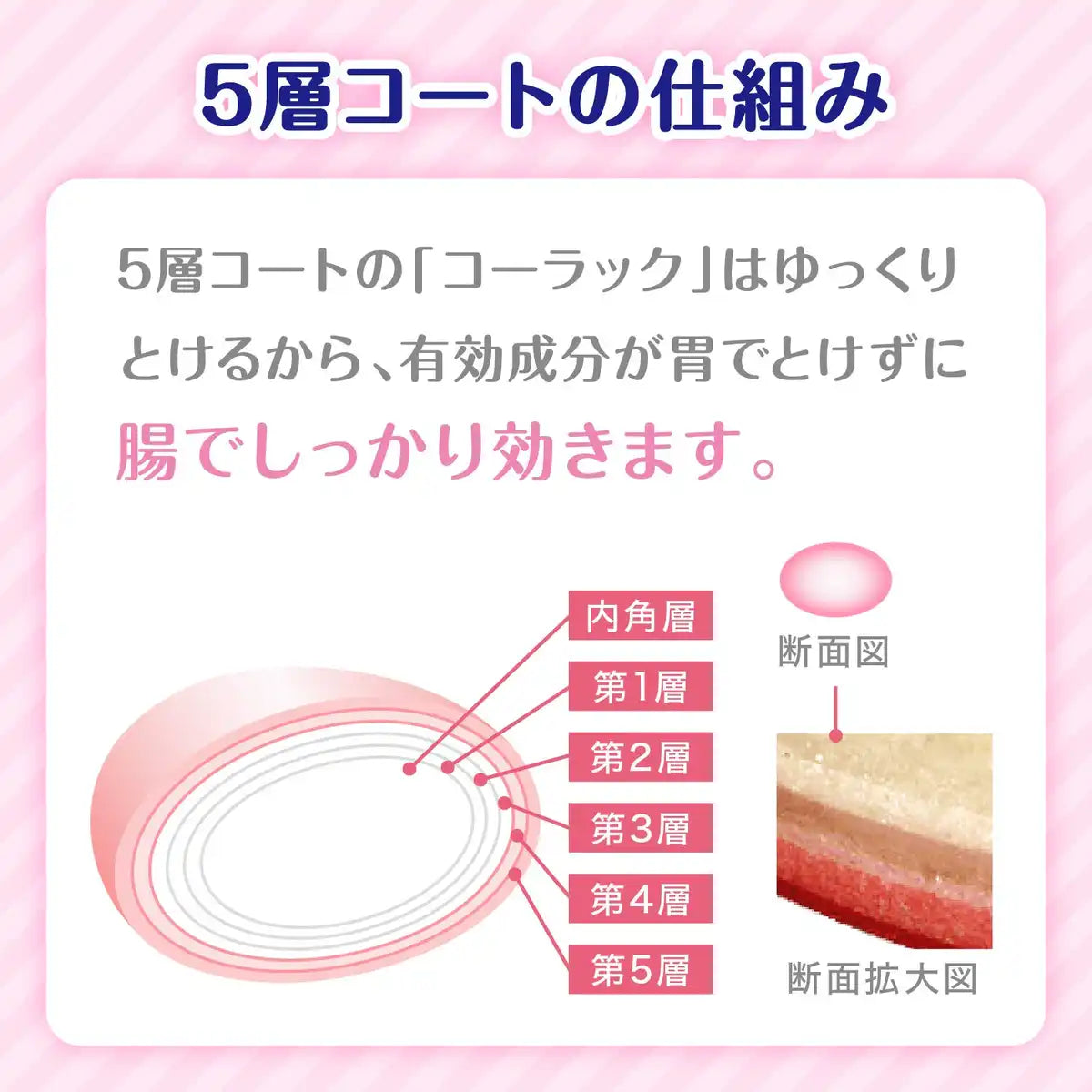 Colac 270 Tablets [2 Drugs] Made In Japan