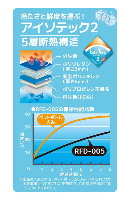 Thermos 5L Blue Soft Cooler Rfd-005 Bl Model by Thermos