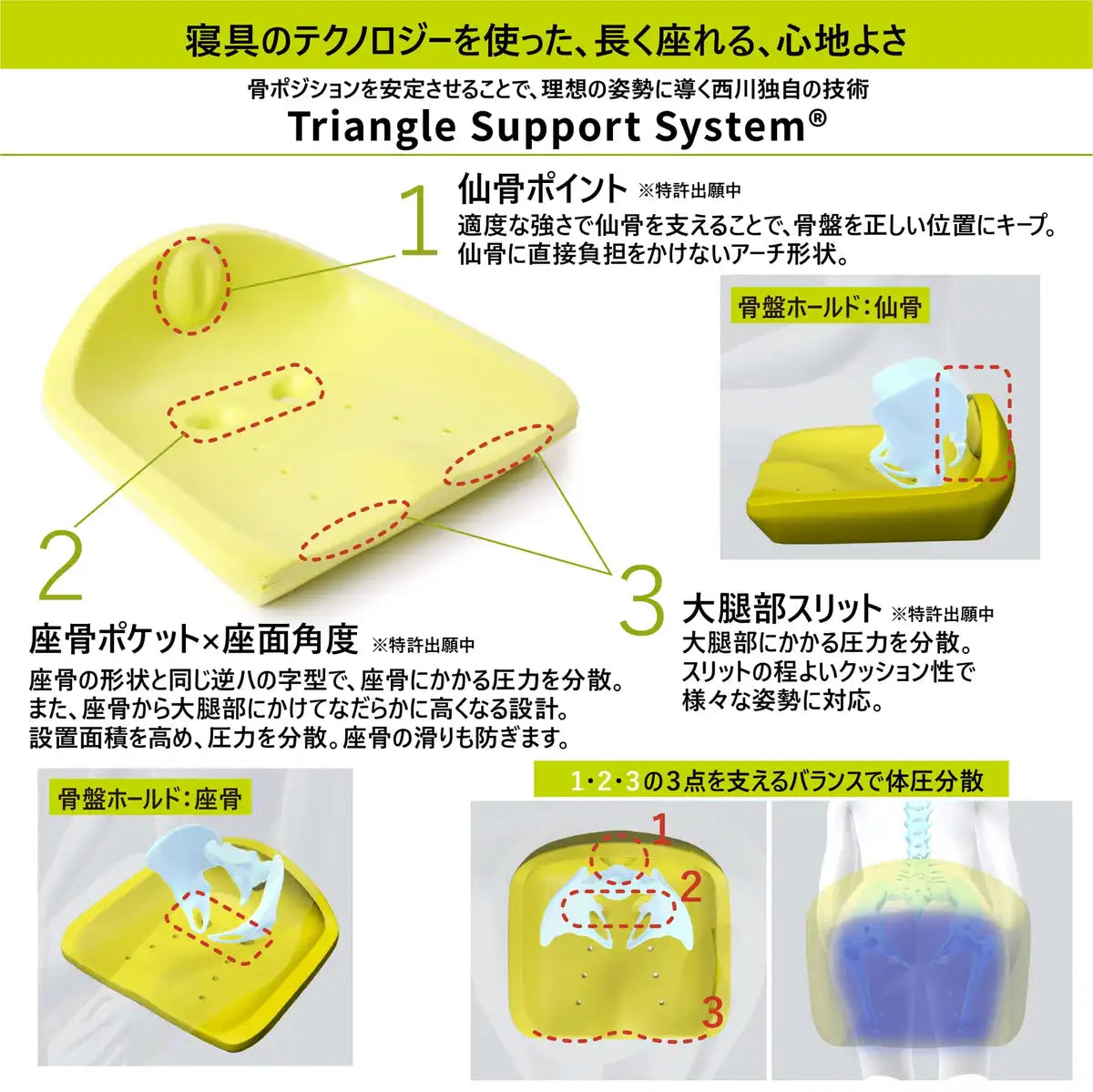 Nishikawa Pelvic Support Cushion Japan - Triangular Support System Pressure Dispersion Air Horn - Maintains Ideal Sitting Posture