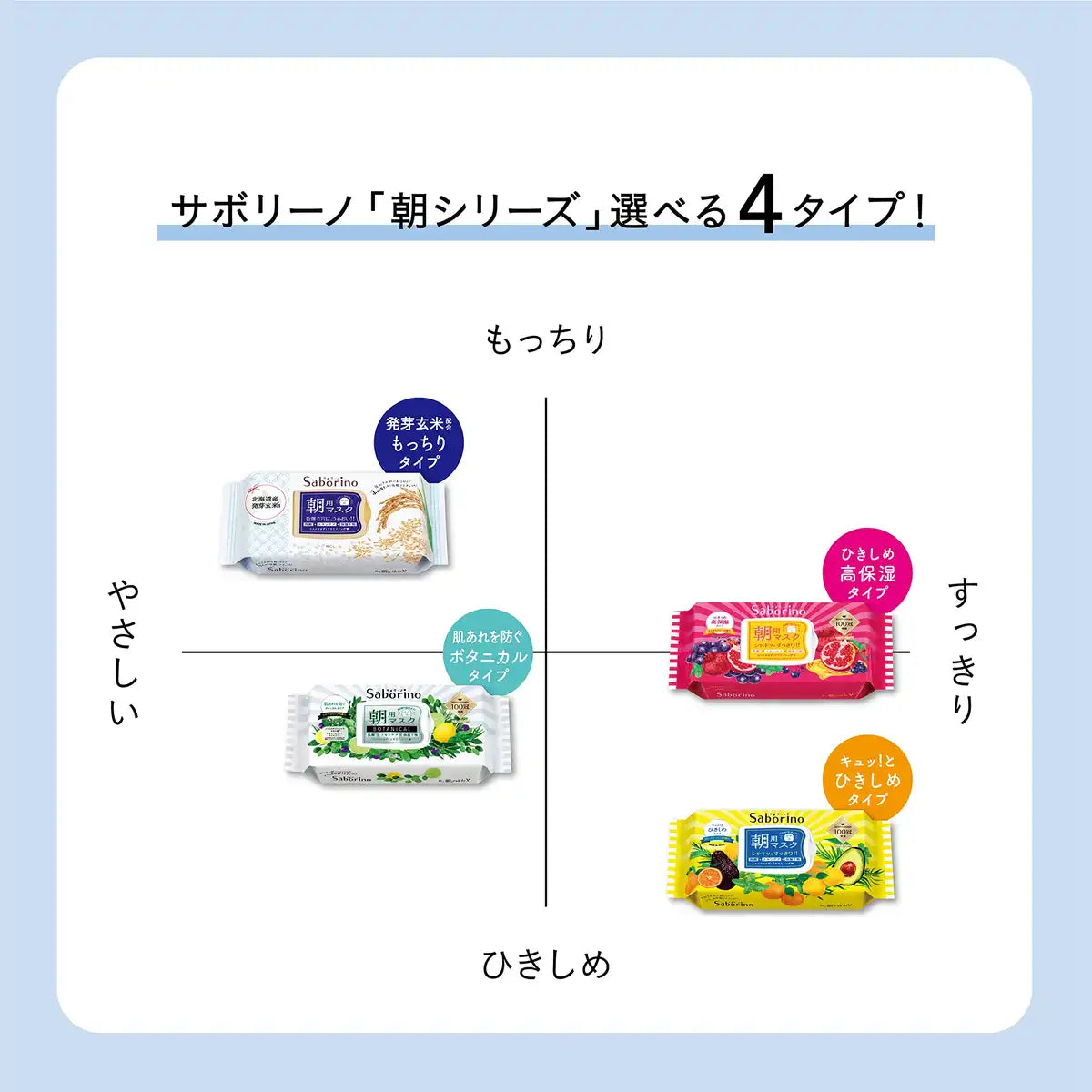 Saborino Japan Mezama Sheet Mask Dust Type 28Pcs 60Sec Morning Sheet Mask