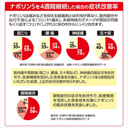 Eisai Nabolin S 180 Tablets Japan Self-Medication Tax System