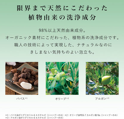 Cinnamoroll x Diane Bonheur Jasmine Blue Scent set Shampoo and Treatment