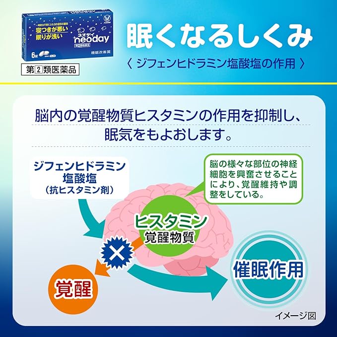 Neoday 6 Tablets - Designated 2 Drugs From Japan