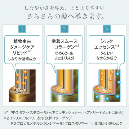Sala Japan Conditioner Light & Smooth Refill 1 Sara Fragrance