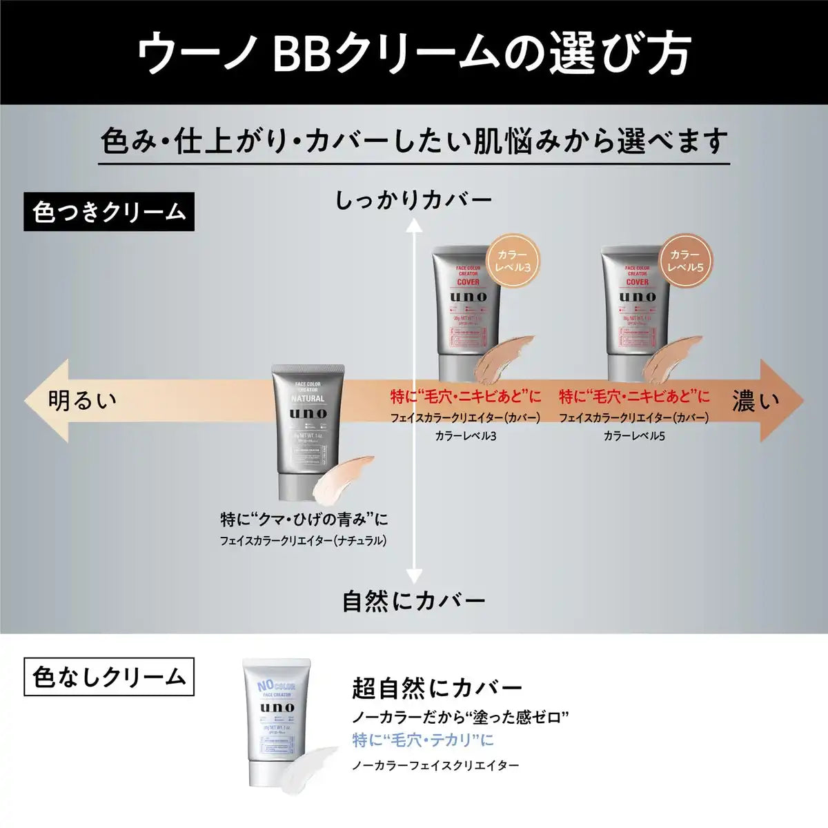 Uno No Color Men's BB Cream SPF30 PA++ 30g with Bonus Cleanser