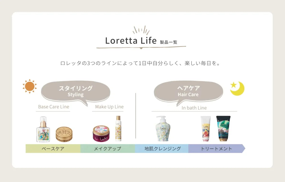 Loretta Hair Wax 6.5 - 65G Strong Hold Styling for All Hair Types