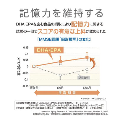 Sato Pharmaceutical DHA & EPA - 20 Packets 10 Days Supply for Brain & Heart Health