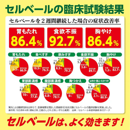 Cerbere Selbelle Class 2 Stomach Regulating Tablets - 12 Tablets