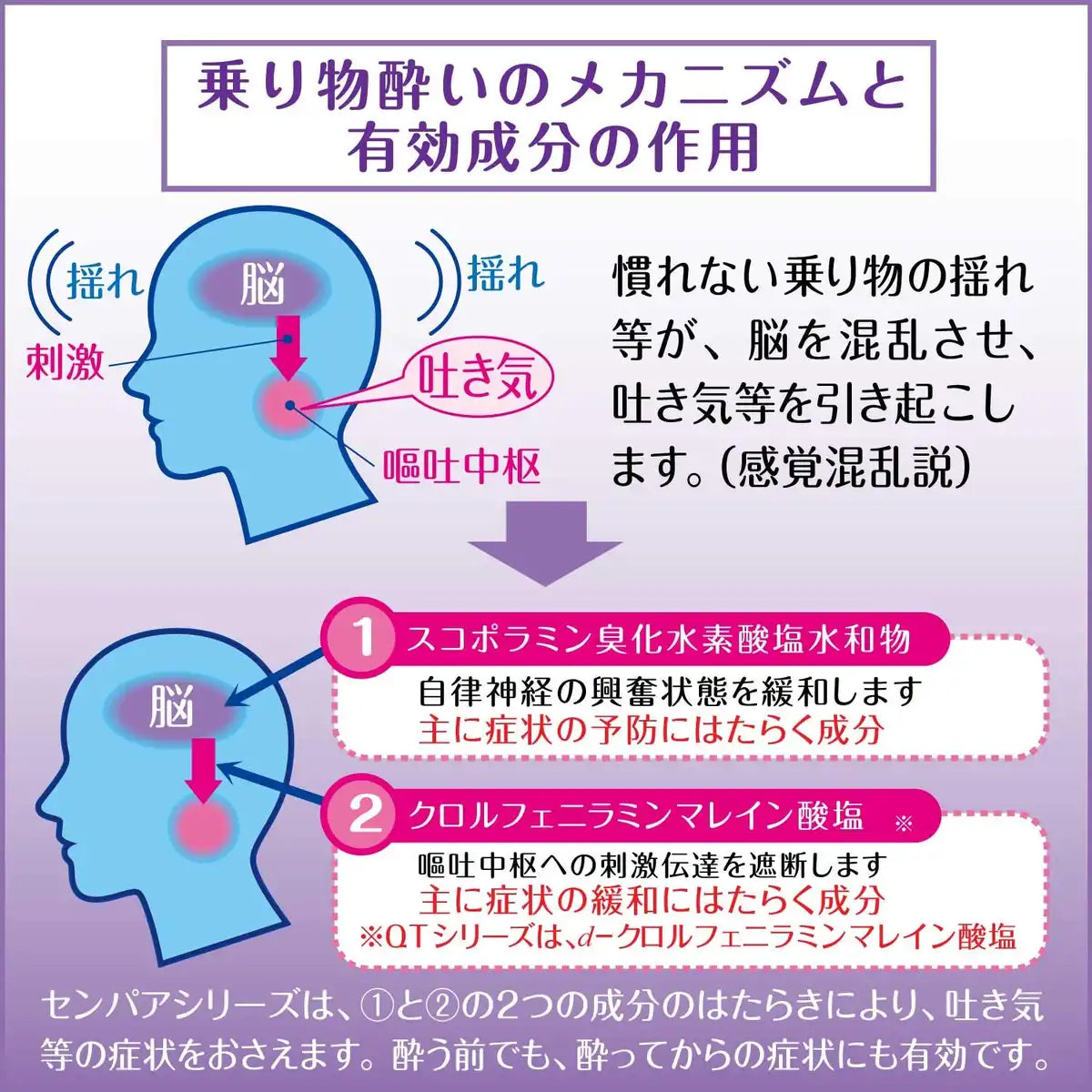 Sempah Kids Drink 20Ml X 2 - 2Nd Class Otc Drug From Japan