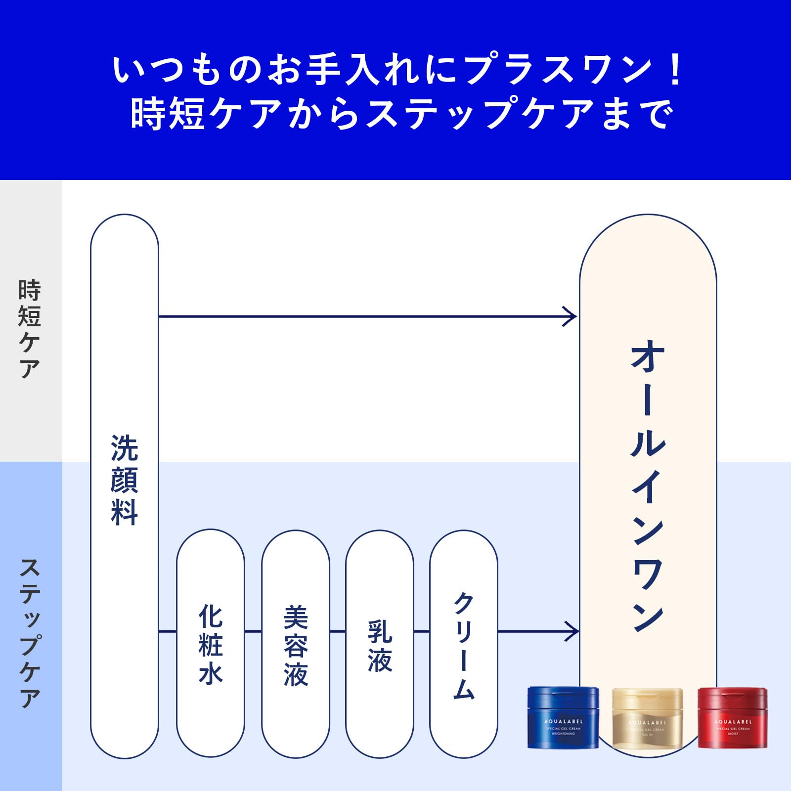Aqualabel Special Gel Cream Ex Brightening 81g Refill with Vitamin E