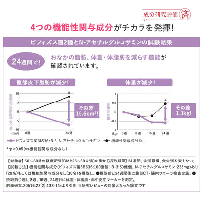 Attenir Inner Smart Supplement 90 Tablets for Weight and Body Fat Reduction