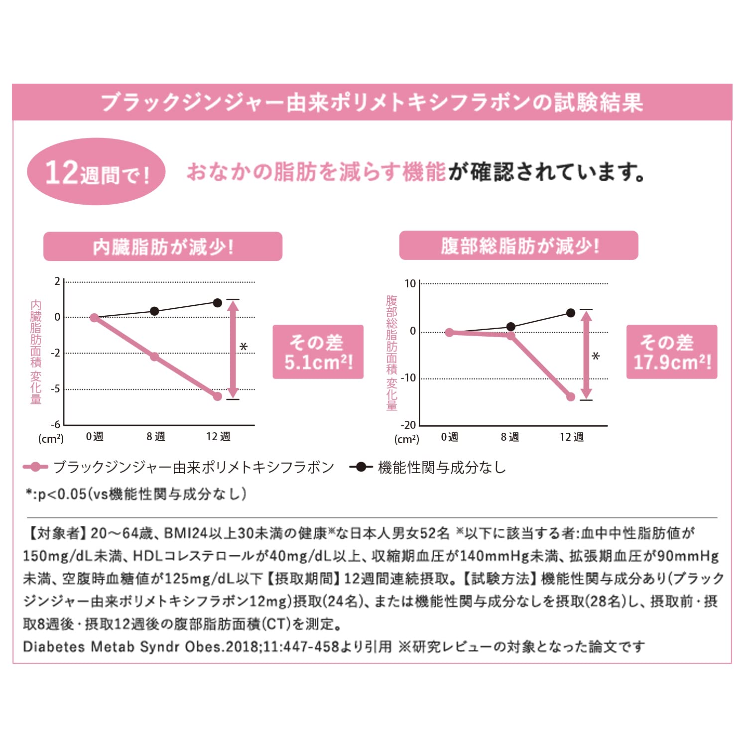 Attenir Inner Smart Supplement 90 Tablets for Weight and Body Fat Reduction