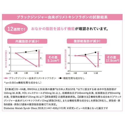 Attenir Inner Smart Supplement 90 Tablets for Weight and Body Fat Reduction