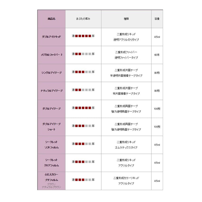 自動美觀(Ab)秘密透明膜 – 隱形雙眼皮貼