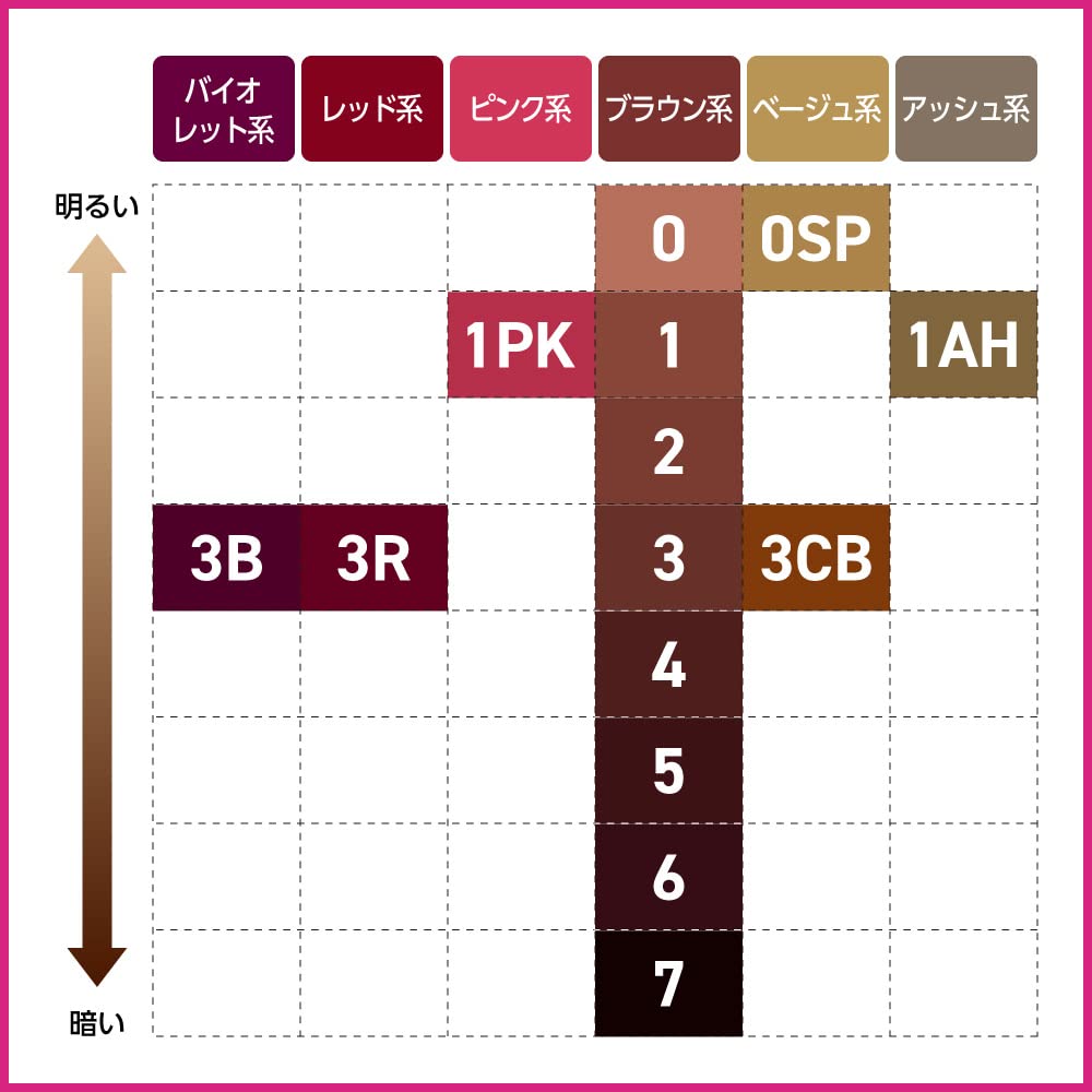 Brone Foam Color 1 Stylish Brown Hair Dye [Quasi-Drug]