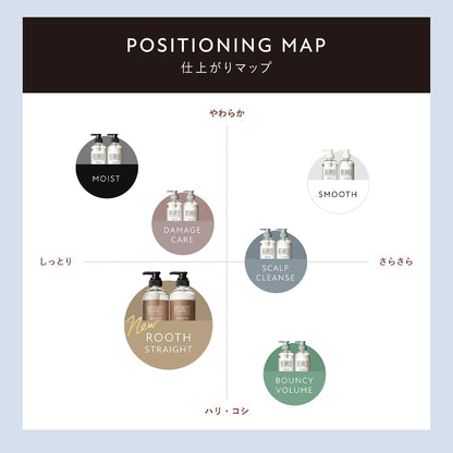 Botanist 傷害護理洗髮精補充裝 400ml，讓秀髮更健康