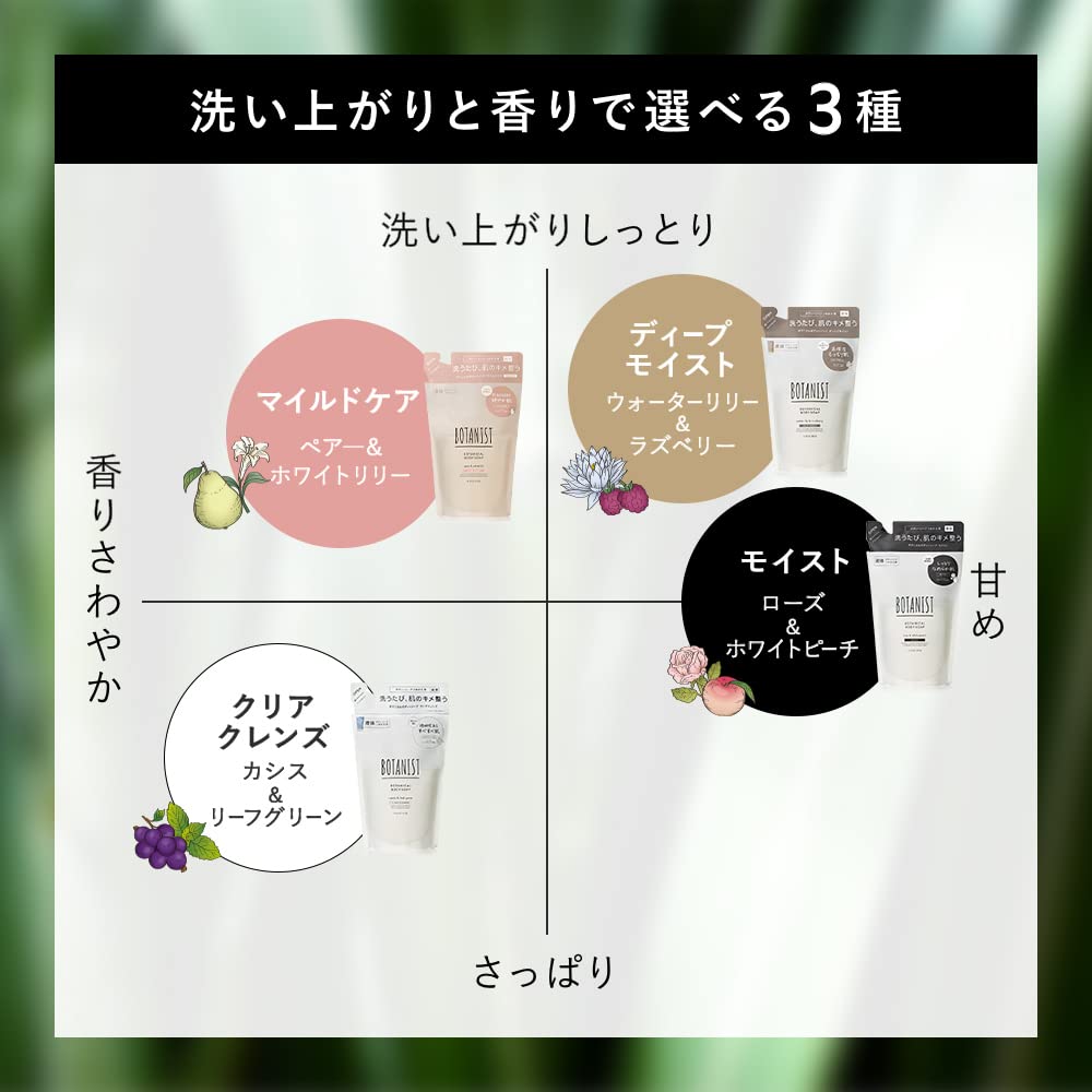 น้ำยาทำความสะอาดร่างกาย Botanist Refill Moist 425ml ดูแลผิวอย่างเป็นธรรมชาติ