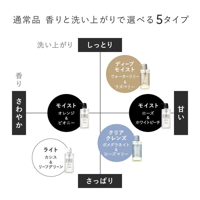 Botanist Botanical 保湿沐浴皂补充装 440ml