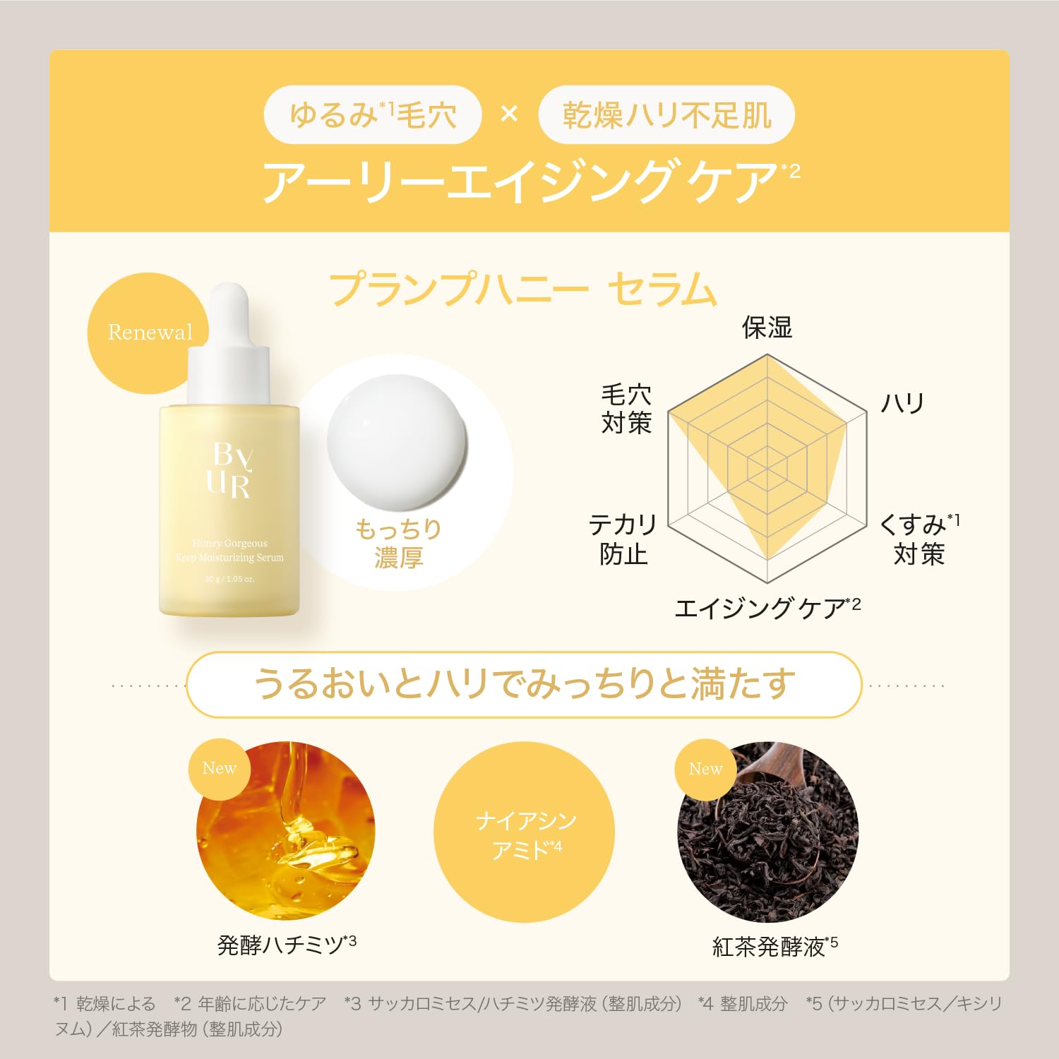 Byur Serum: การดูแลผิวที่ให้ความชุ่มชื้นและต่อต้านริ้วรอยจากเกาหลีด้วยน้ำผึ้งและเซราไมด์