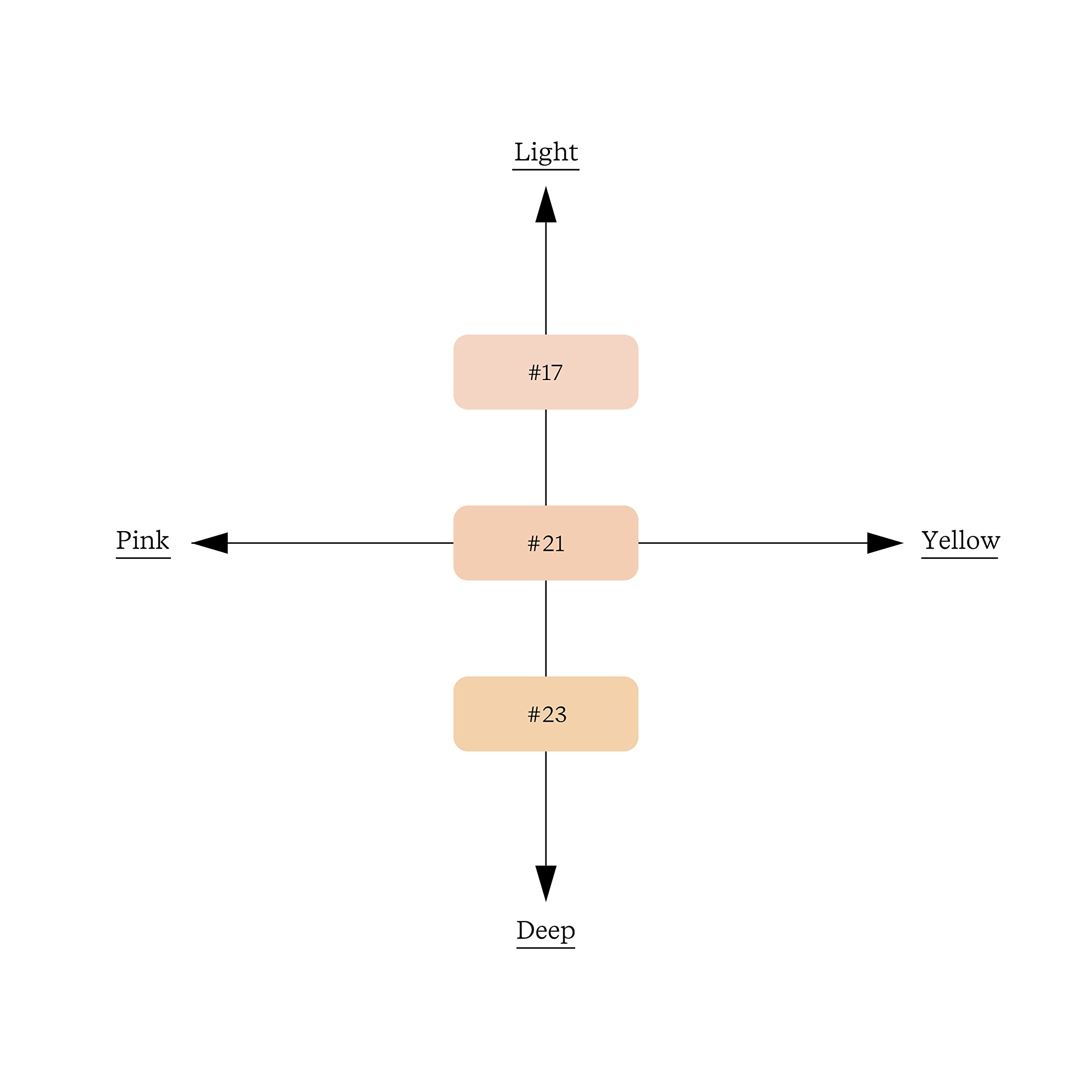 Byur Serum Fit Marble Balm Foundation SPF50 Sand High Coverage Moisturizing