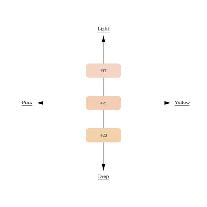 Byur Serum Fit Marble Balm Foundation SPF50 Sand High Coverage Moisturizing