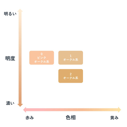 Chifure BB Cream N0 Lightweight Hydrating All-In-One Foundation