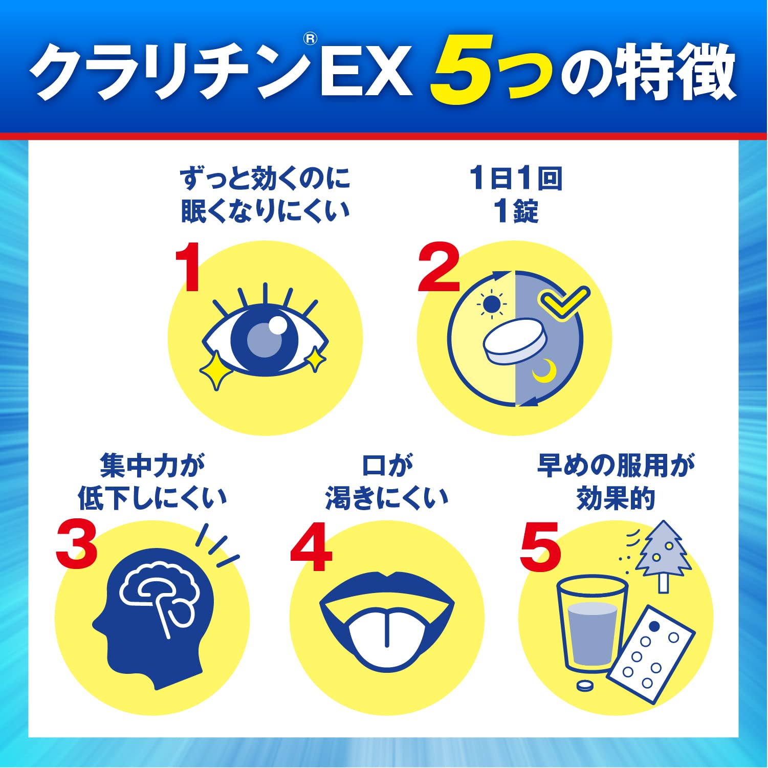 Claritin Ex 28 Tablets Allergy Relief | Fast-Acting Claritin [Class 2 OTC Drug]