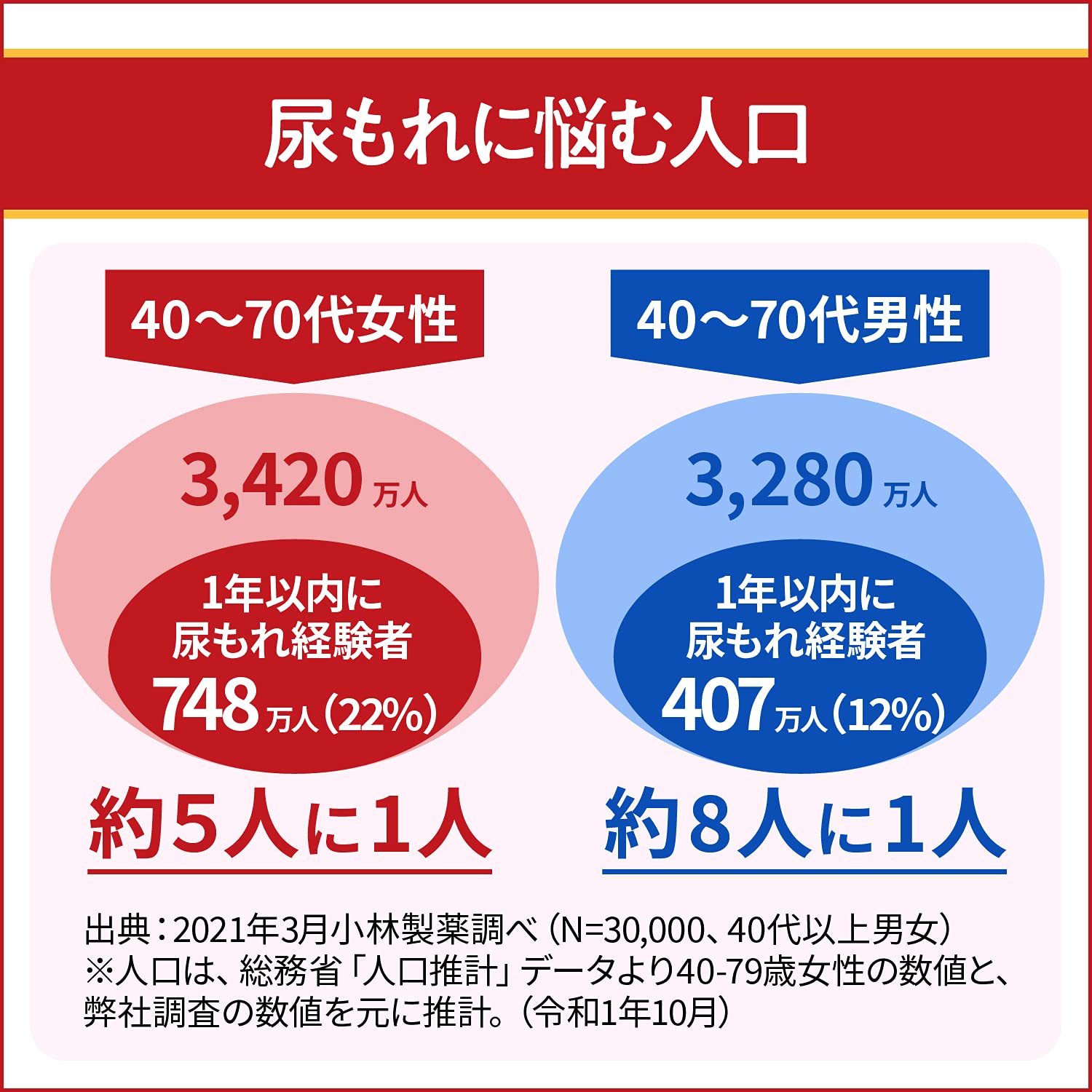 Kobayashi Pharmaceutical Morenakt 120 Tablets [Class 2 OTC Drug]