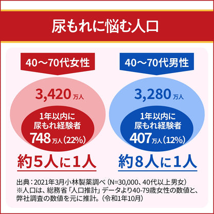 Kobayashi Pharmaceutical Morenakt 120 Tablets [Class 2 OTC Drug]