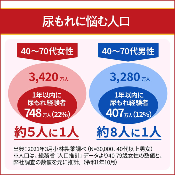 Kobayashi Pharmaceutical Morenakt 120 Tablets [Class 2 OTC Drug]