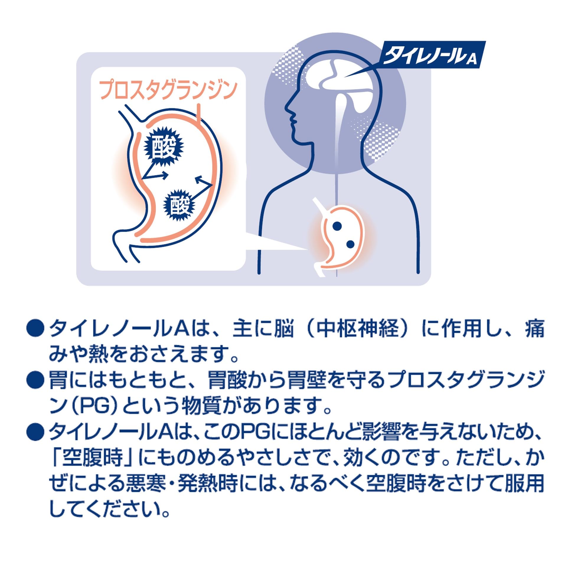 Alinamin Tylenol A [Class 2 OTC Drug] 10 Tablets