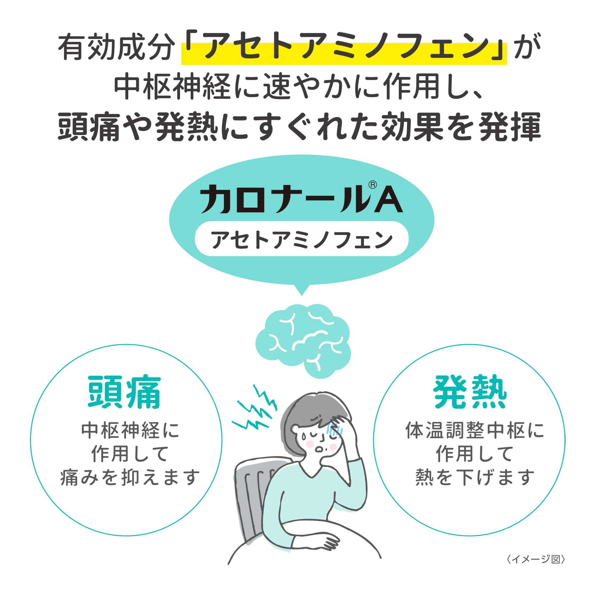 Calonal A 24 Tablets | Effective [Class 2 OTC Drug] | Trusted Relief by Calonal