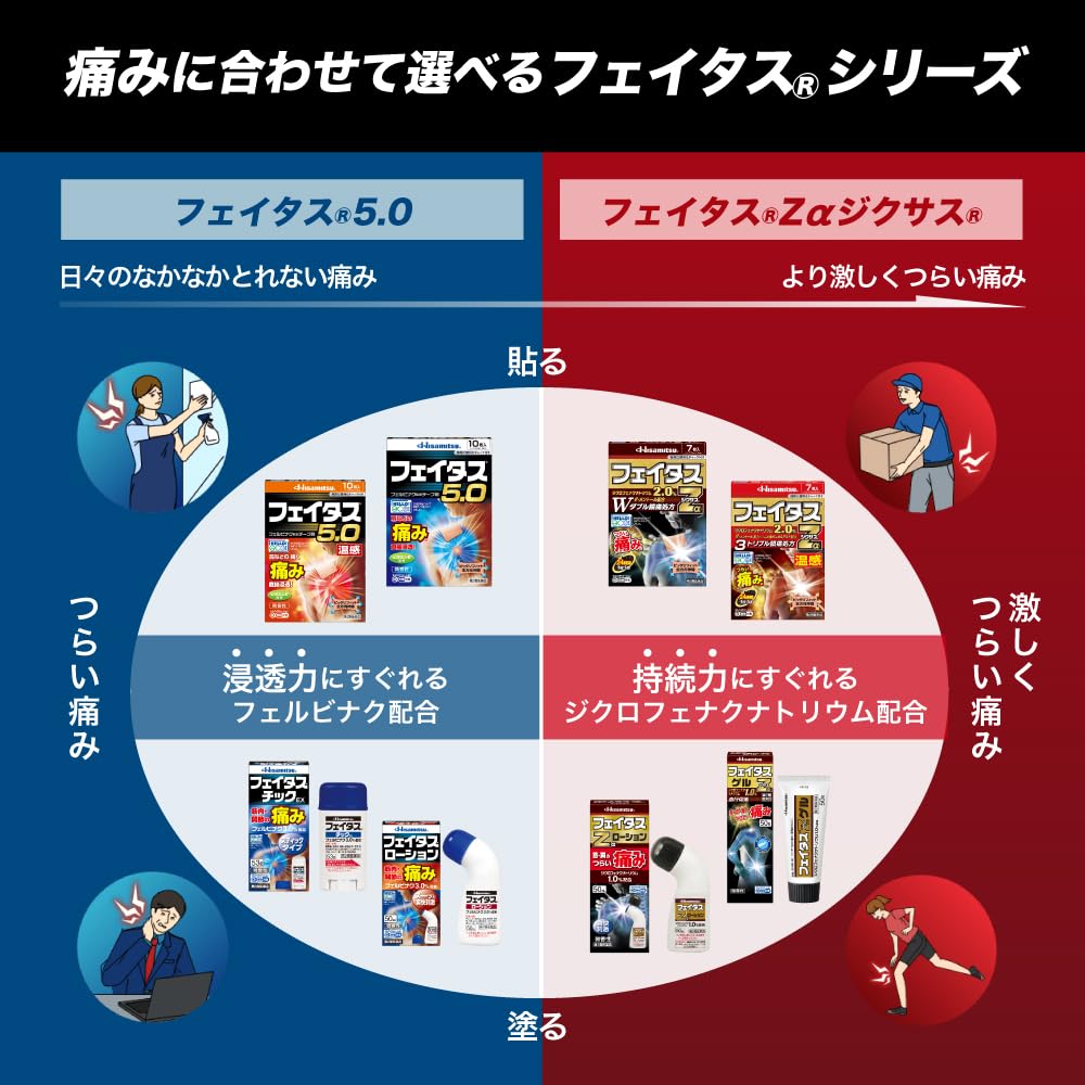 Fates Feitas 5.0 Pain Relief Patches - 20 Pieces [Class 2 OTC Drug]