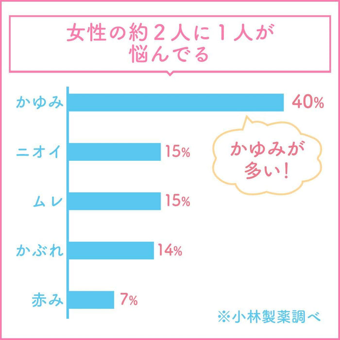 Femina Ointment S 15G - 有效的 2 类非处方药，可缓解皮肤问题