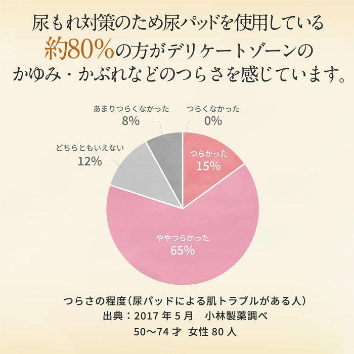 Femina Up 15G [第2類非處方藥] - 有效的女性健康解決方案