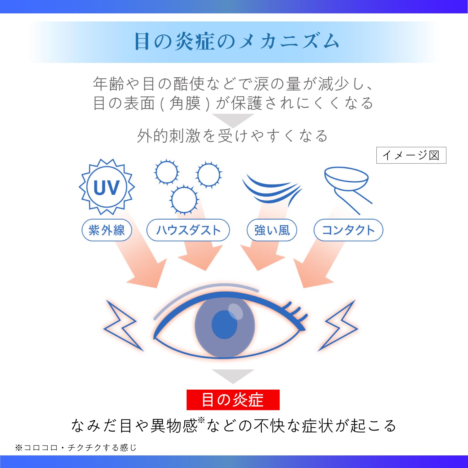 Mythia Class 2 OTC Mytear Aitect 15ml Eye Drops