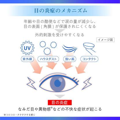 Mythia Class 2 OTC Mytear Aitect 15ml Eye Drops