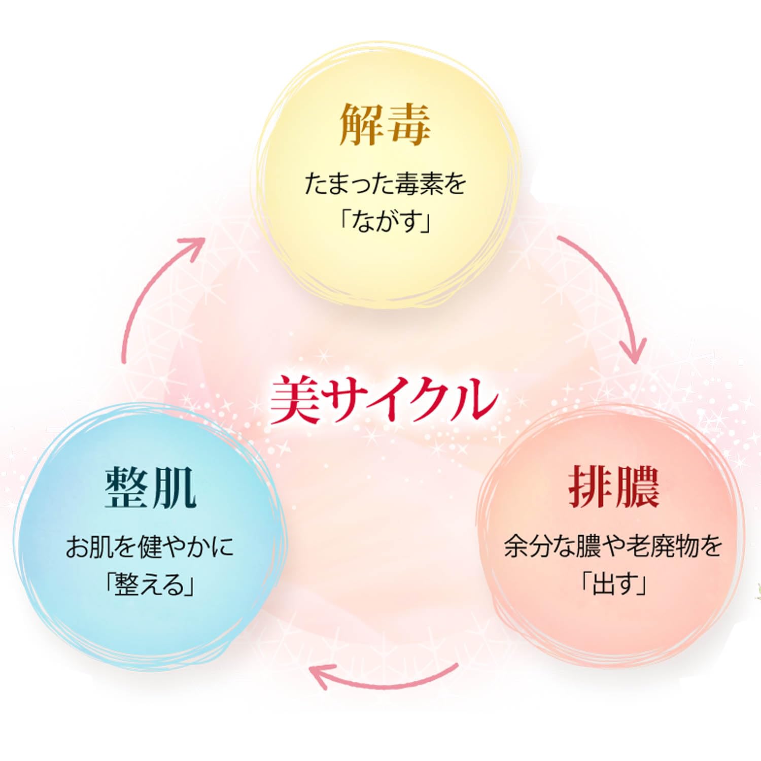 Mayado Pharmaceutical Neo Komachi Tablets 270 Count - [Class 2 OTC Drug]